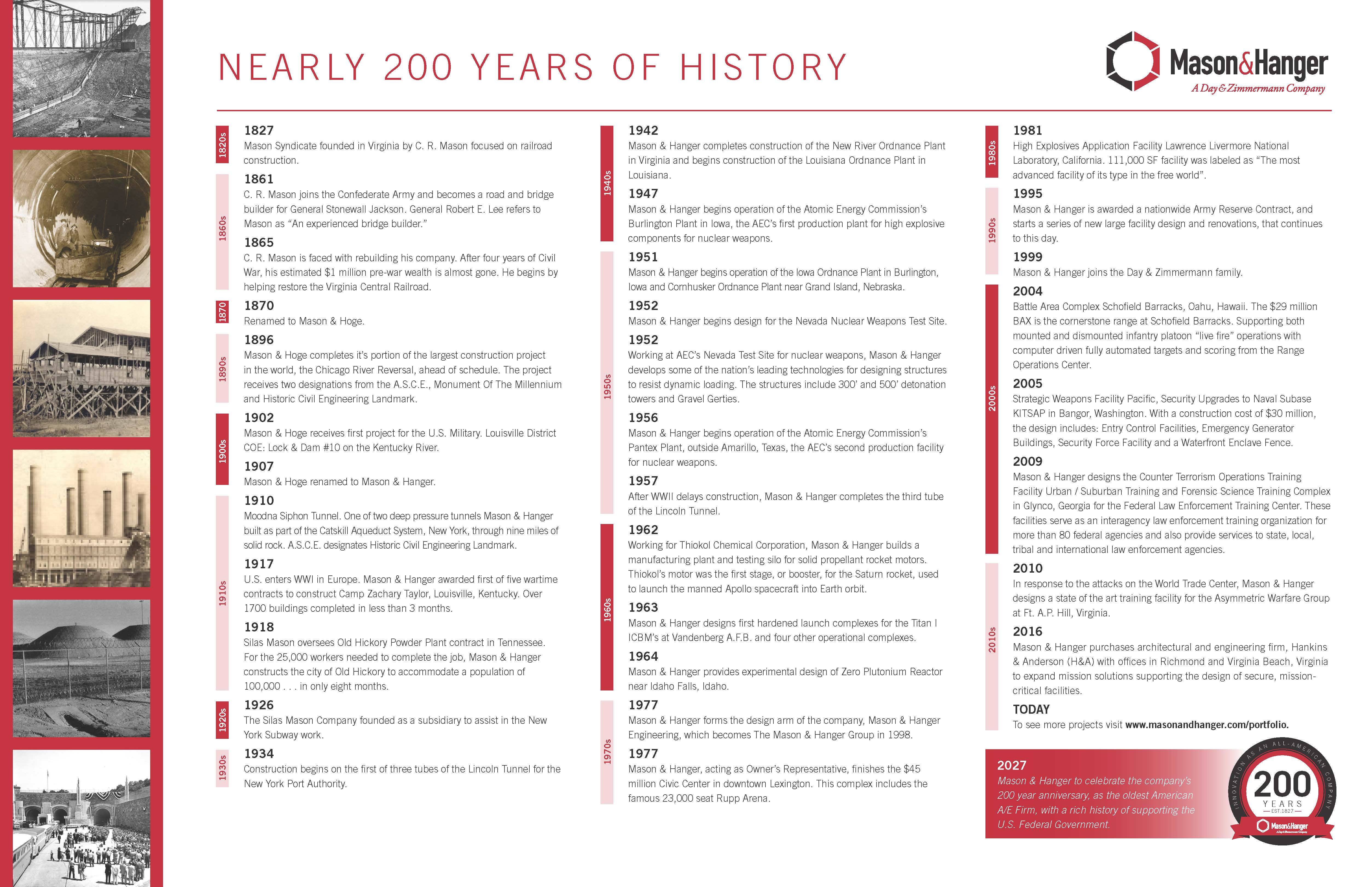 MH 200 YR Timeline FINAL
