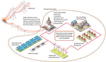 microgrid_image_400