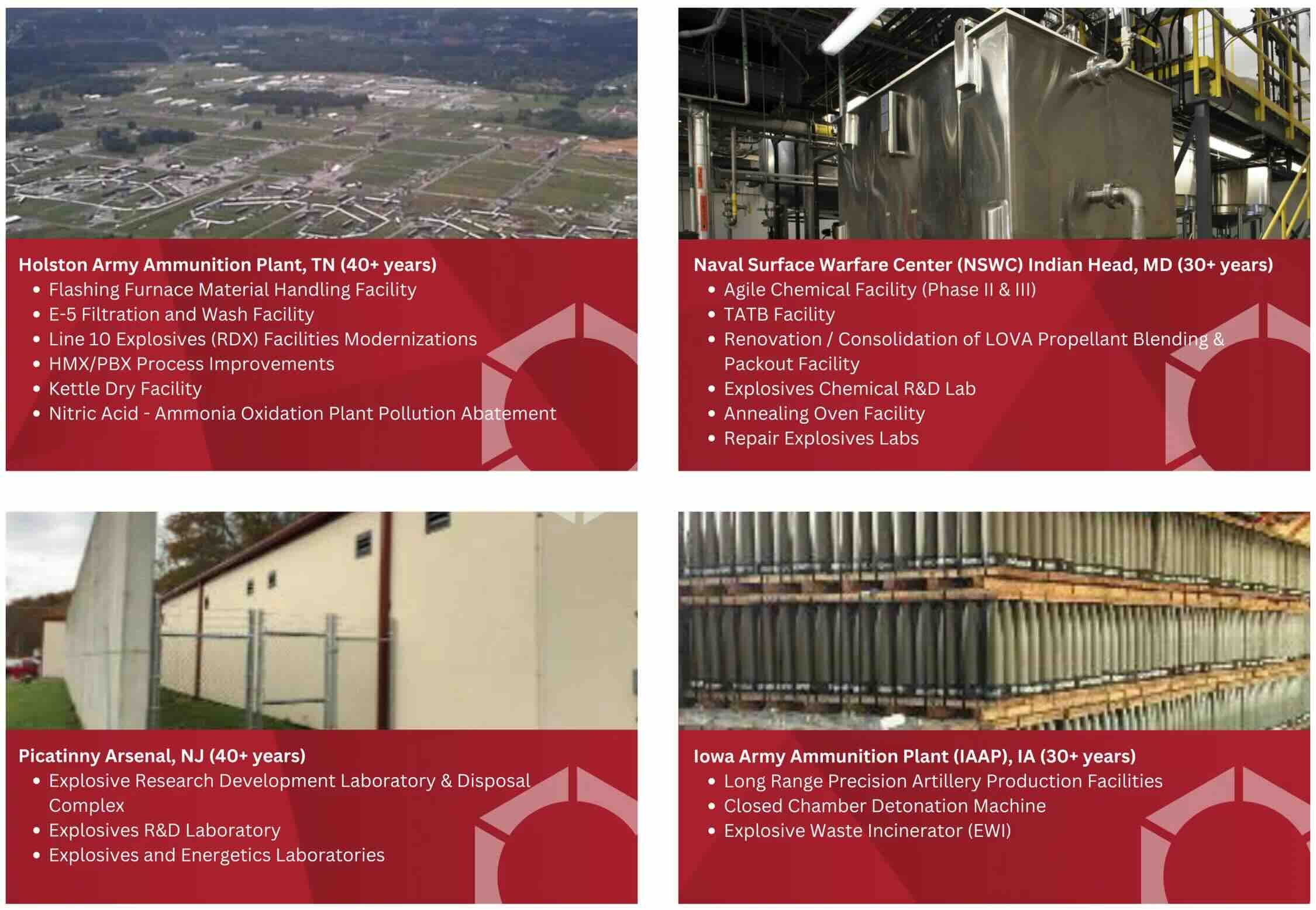 Mason & Hanger Munitions Modernization Facility Photo Banner