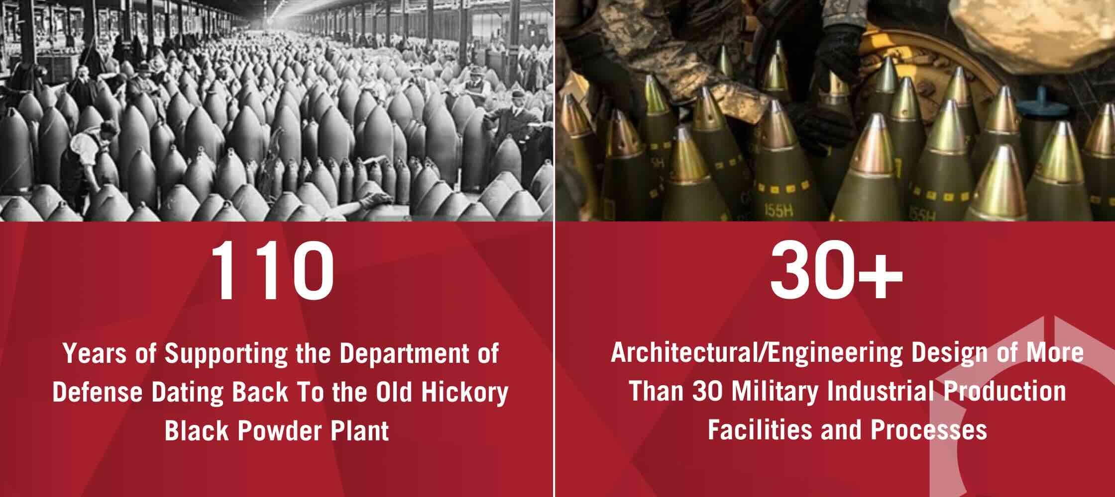 Munitions Modernization infographic