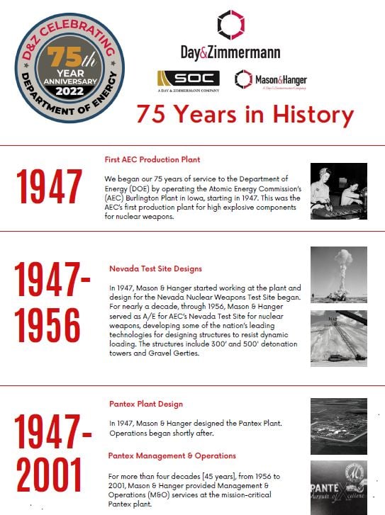 75 Year Timeline with DOE